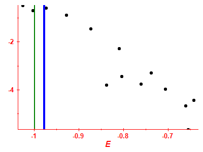 Strength function log